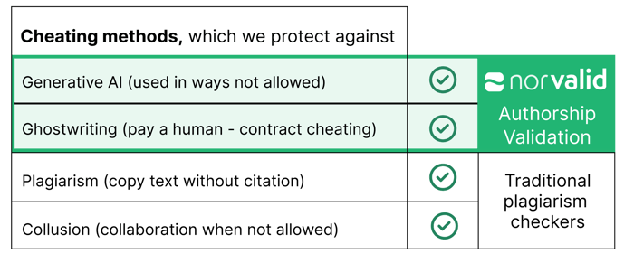 Cheating methods (1)