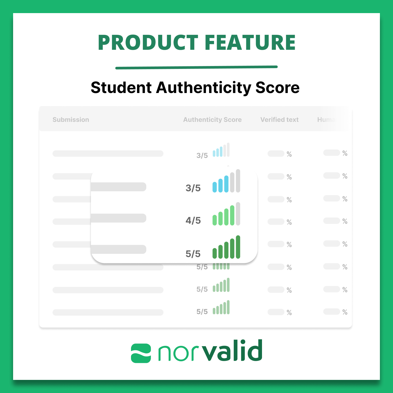 Student Authenticity Score-1