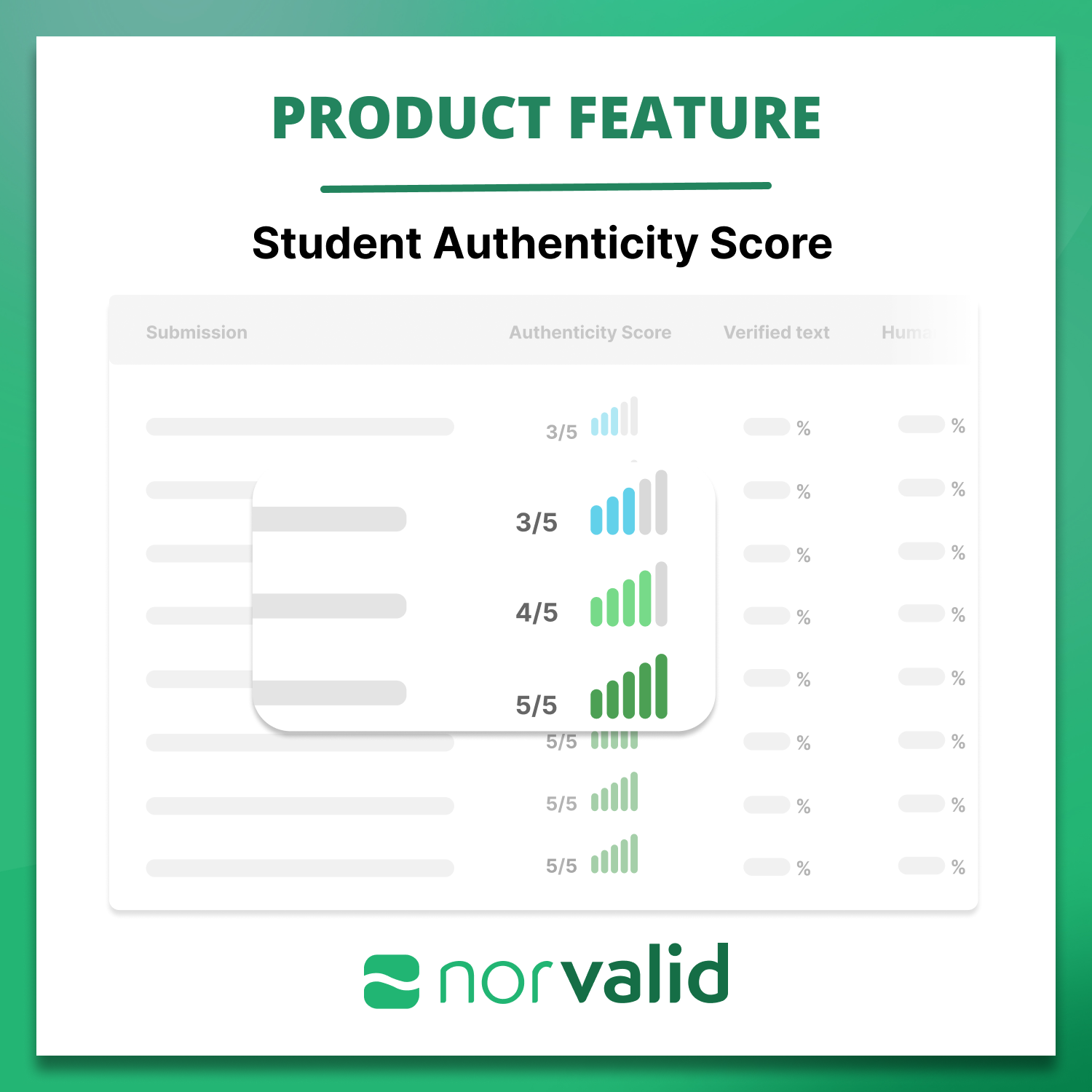 Student Authenticity Score