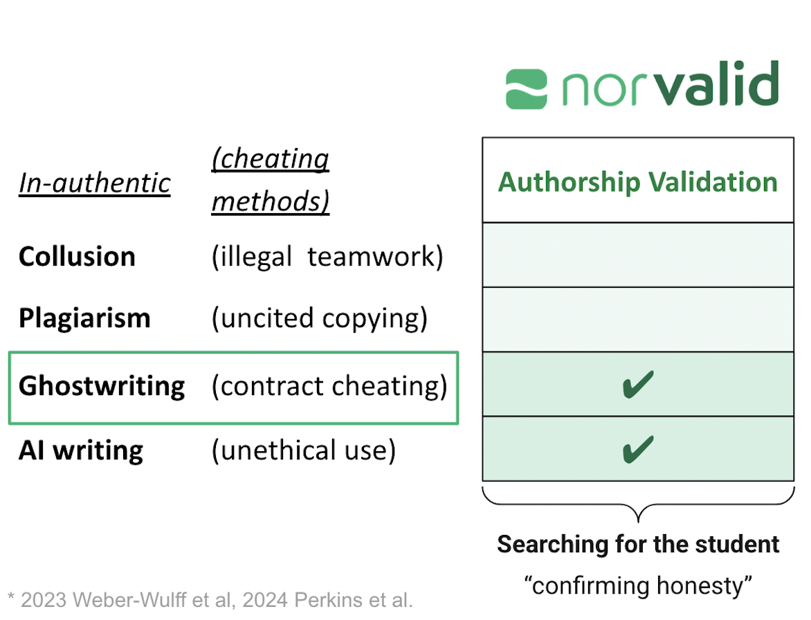 How we determine original student writing